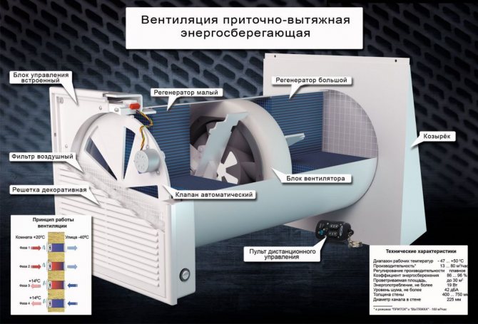 Как да направите вентилация в апартамент: битката за въздух