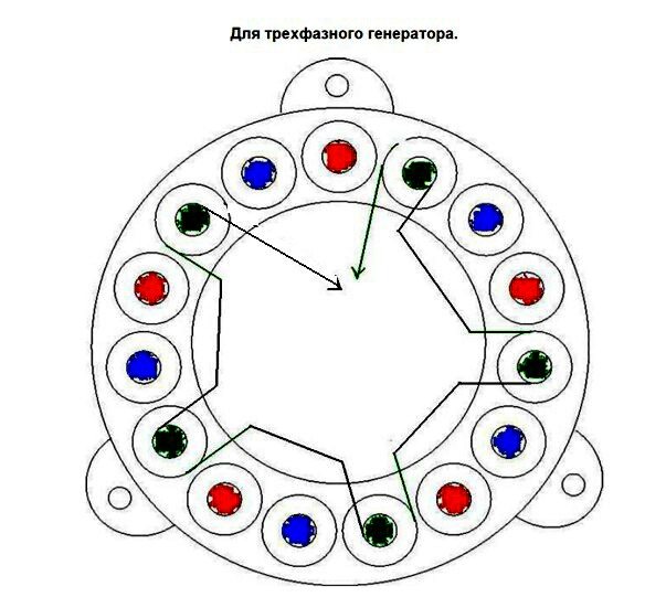 Как да направите вятърен генератор със собствените си ръце