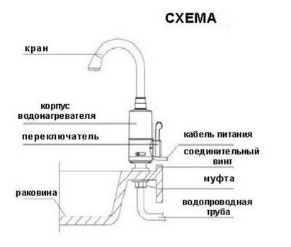 Как се инсталират кранове