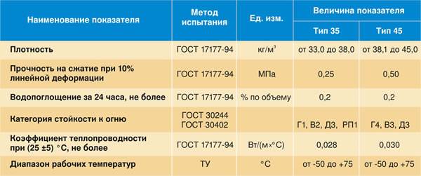 Как да изолираме пода на банята под плочките