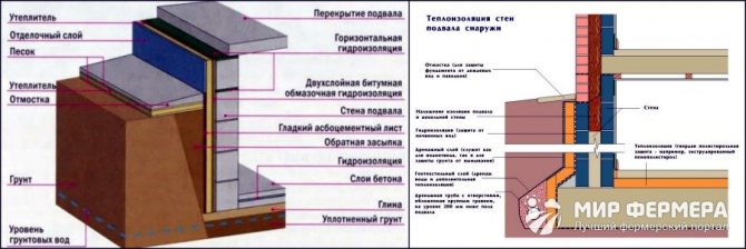 Как да изолираме стените на избата