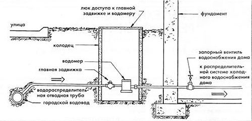 Как да спойка кран в пластмасова тръба