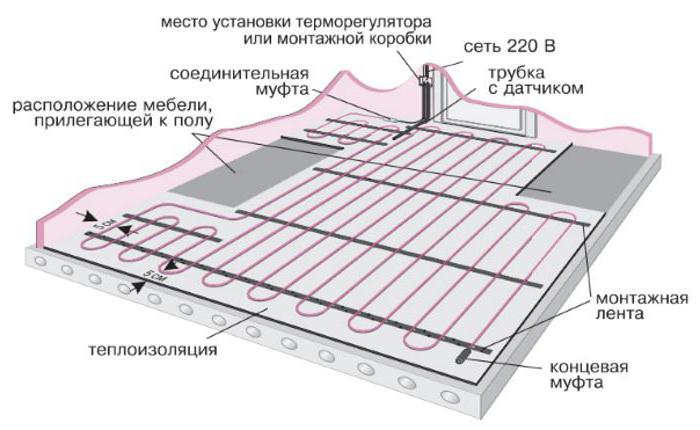каква е мощността на топлия под