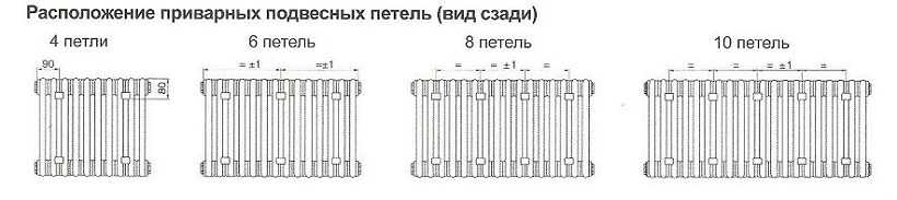 Кой радиатор да инсталирате за подмяна на чугунната батерия
