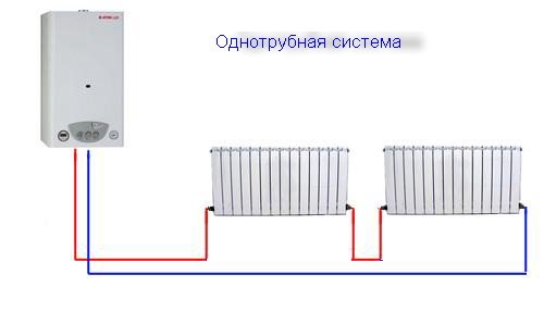 Кой радиатор да инсталирате за подмяна на чугунната батерия