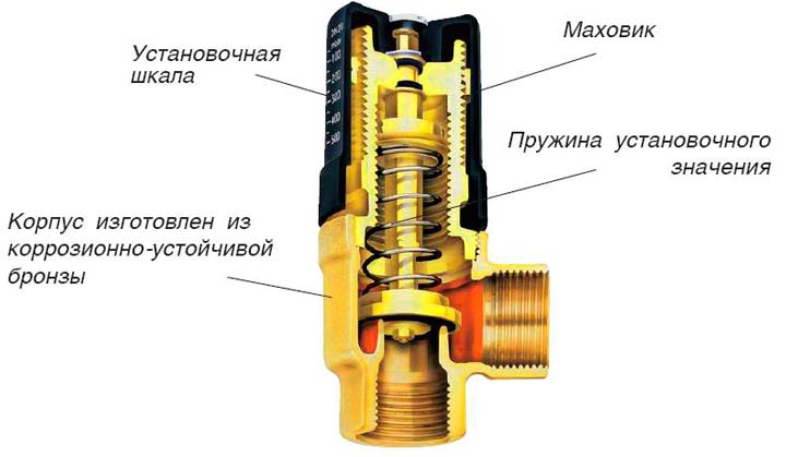 Бойлер за видове захранваща вентилация, устройство, преглед на моделите