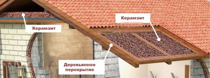 Разширена глина като преглед на изолацията на пода. Свойства на експандираната глина като изолация