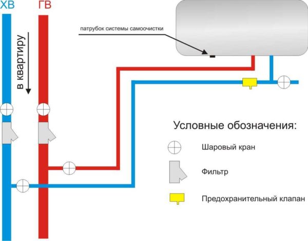 Клапан за бойлер: кой е необходим и защо