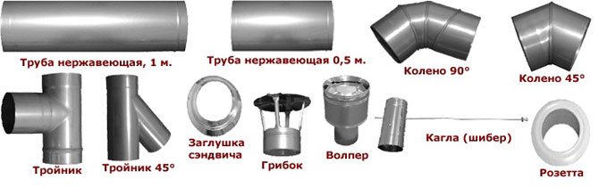 аксесоари