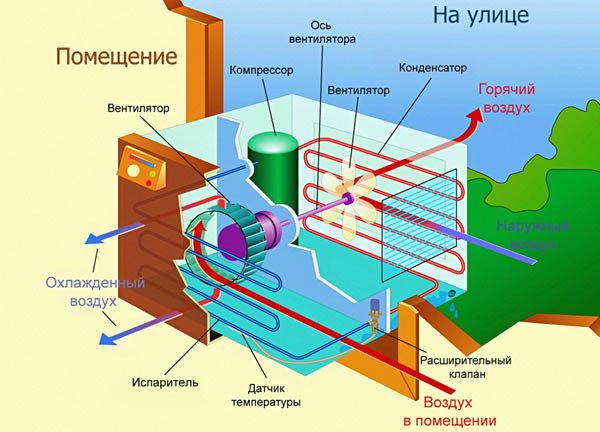 климатик
