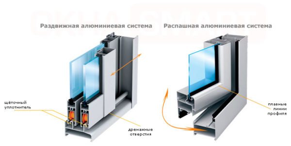 алуминиеви профилни конструкции
