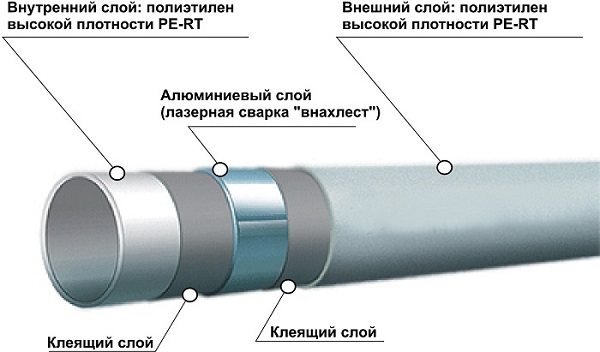 Изграждане на металопластична тръба
