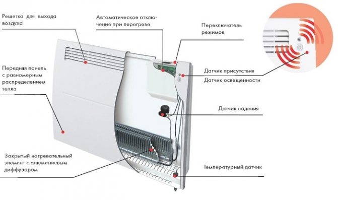 Конвекторен нагревател