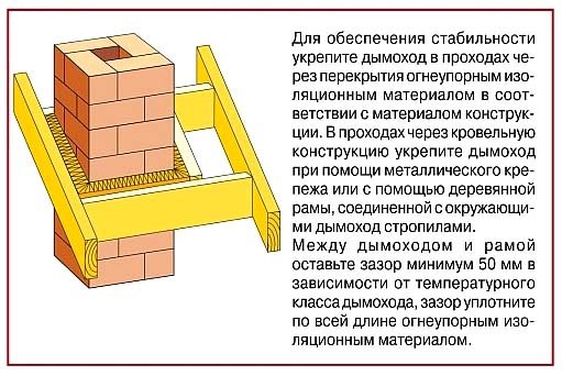 Направи си сам комина