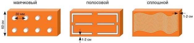 Закрепване на пеноплекса към стената