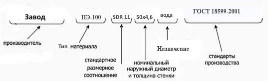 pnd маркировка