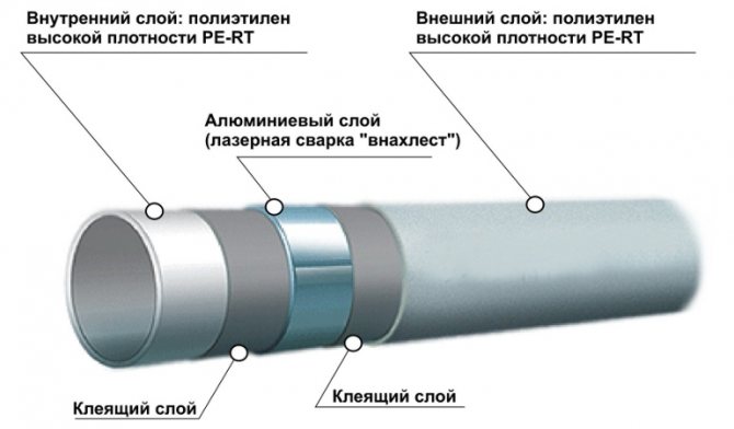 Подсилени пластмасови отоплителни тръби