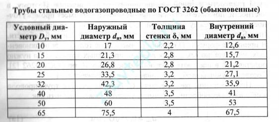 Методи за хидравлично изчисление на отоплителната система.