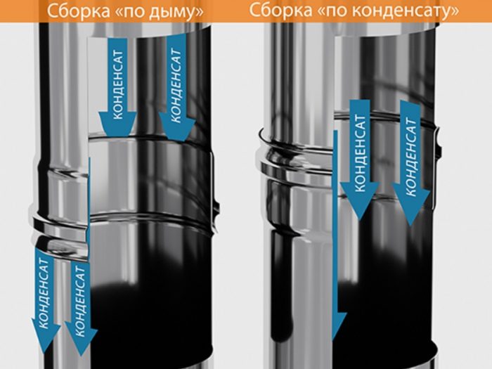 Монтаж на комин от неръждаема стомана: видове модули, особености на работата