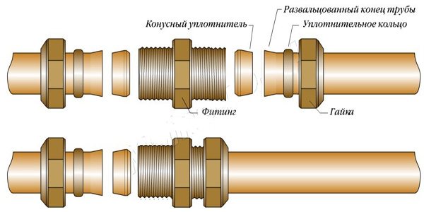 монтаж на медни тръби