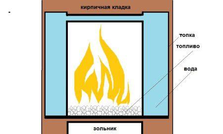 Възможно ли е да се отоплява печка с въглища