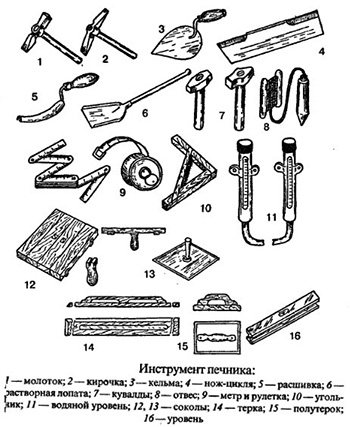 комплект печка