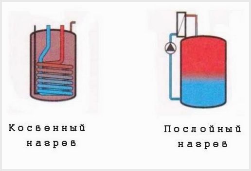 топлина