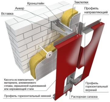 Най-прогресивната фасадна система е вентилирана фасада тип завеса.