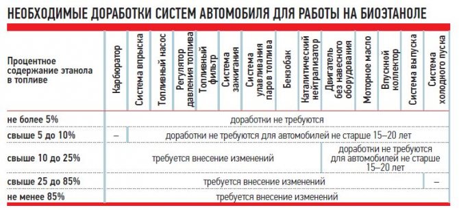 НЕОБХОДИМИ НАСТРОЙКИ НА АВТОМОБИЛНИ СИСТЕМИ ЗА ЕКСПЛОАТАЦИЯ НА БИОЕТАНОЛ