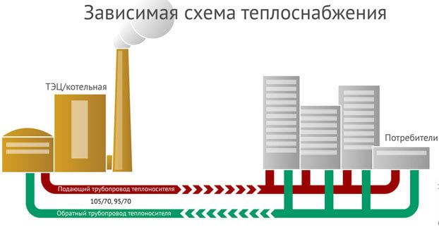 независима схема на свързване на отоплителната система