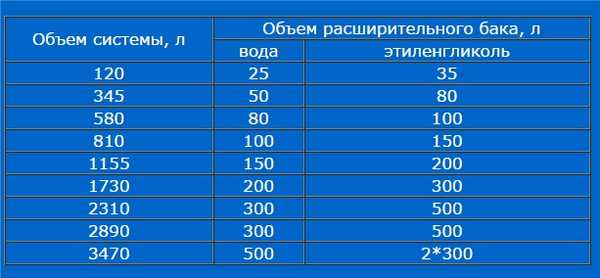 Сила на носителя
