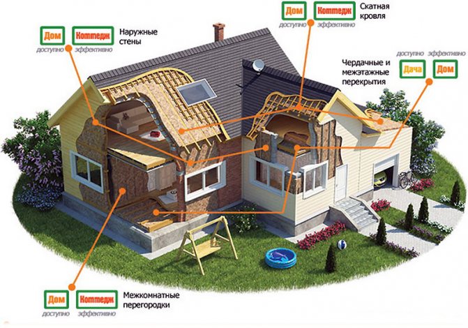 Обхват на топлоизолация TeploKNAUF Cottage