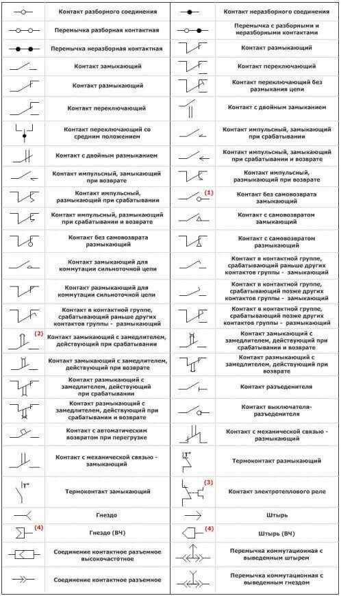 Обозначения за контакти и връзки за контакти