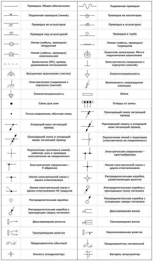 Обозначения на електрически схеми