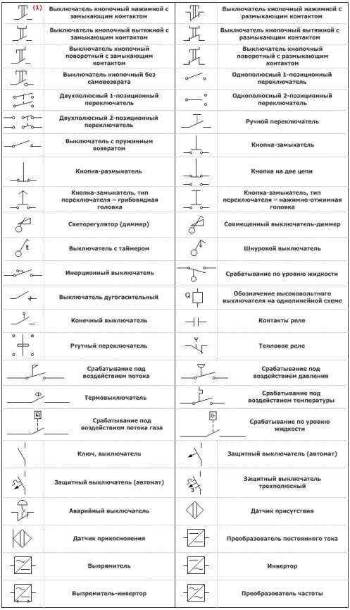 Обозначения на електрически схеми