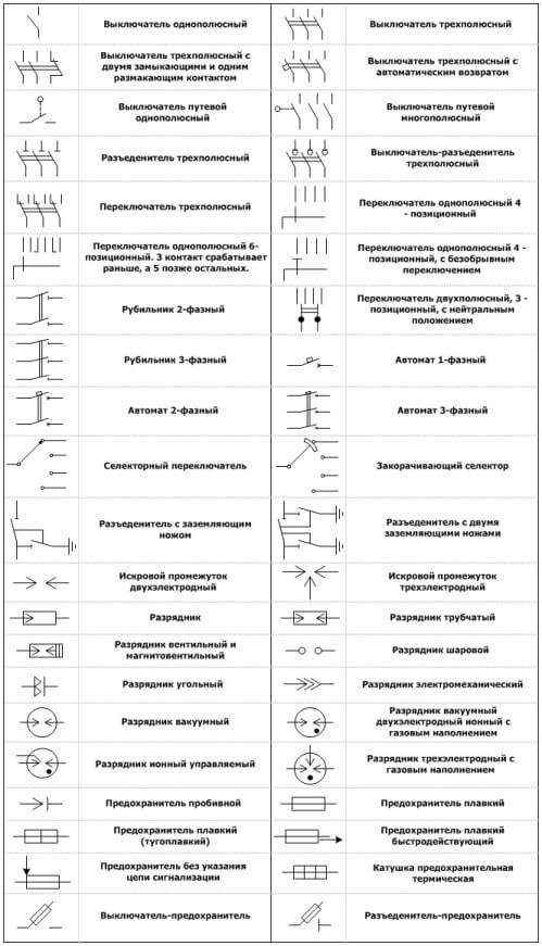 Обозначения на електрически схеми