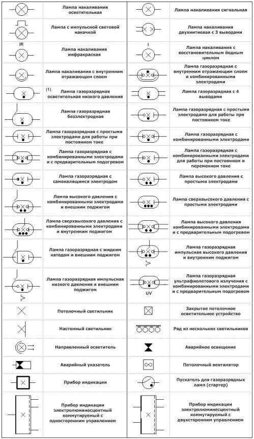 Обозначения на електрически схеми