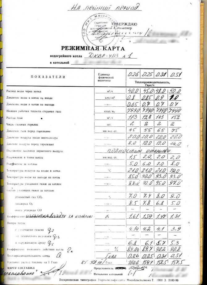 Проба за течно гориво дизел DKVR-4113