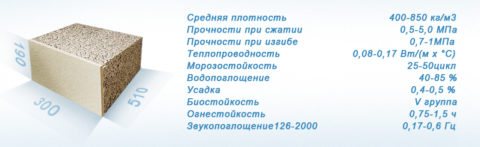 Общи характеристики на дървения блок