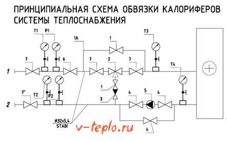 Тръбопроводно устройство на нагревателя и принцип на действие на отоплителния кръг на топлообменника за вентилация на водоснабдяването