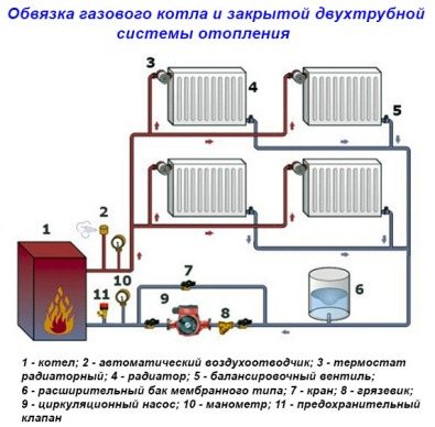 тръбопроводи на подово отоплително тяло