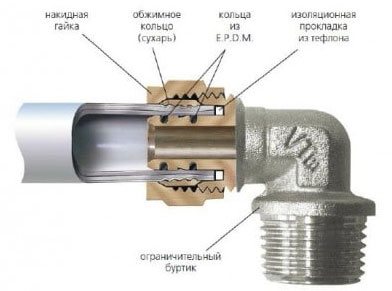 кримпване