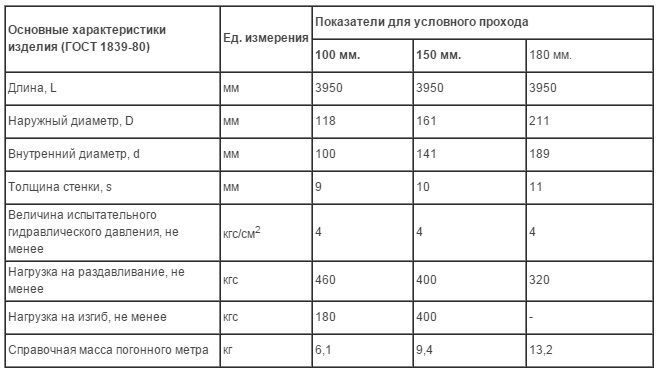 Основните характеристики на азбестоциментен комин