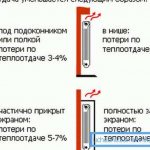 Характеристики на подреждането на устройствата