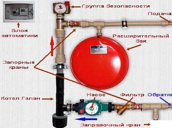 Отоплителни електродни котли Galan - рецензии и характеристики 4