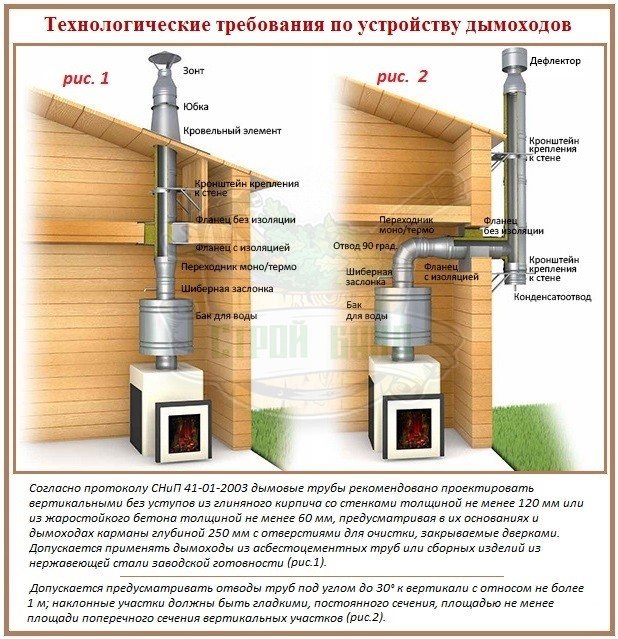 отоплителен сезон