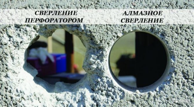 дупка