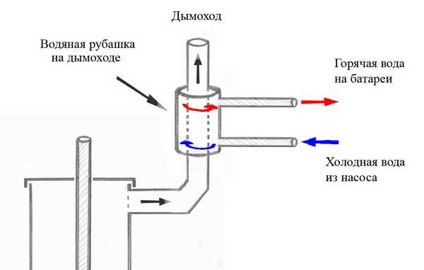 Изпечете