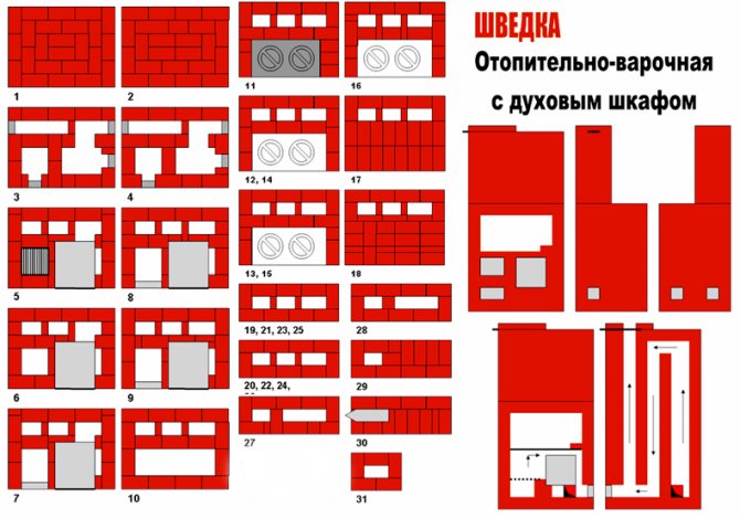 Шведска фурна