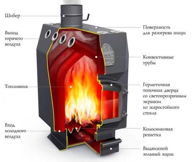 Изпечете